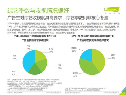 艾瑞咨詢2020上半年中國(guó)互聯(lián)網(wǎng)服務(wù)典型細(xì)分行業(yè)廣告主營(yíng)銷策略研究報(bào)告