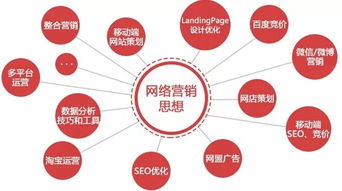 新聞學院開設互聯網營銷課程 跨界融合還是不務正業？
